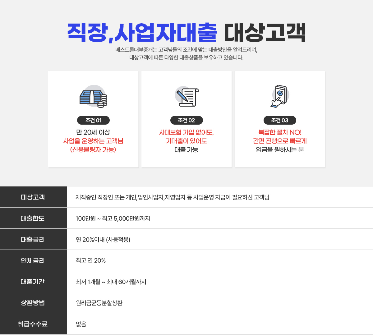 직장인과 자영업자, 소상공인·사업자까지 가능한 운영자금·생활비 대출, 저신용 4등급·5등급은 물론 6등급·7등급도 가능한 소액대출, 당일승인 급전대출과 무담보 간편대출