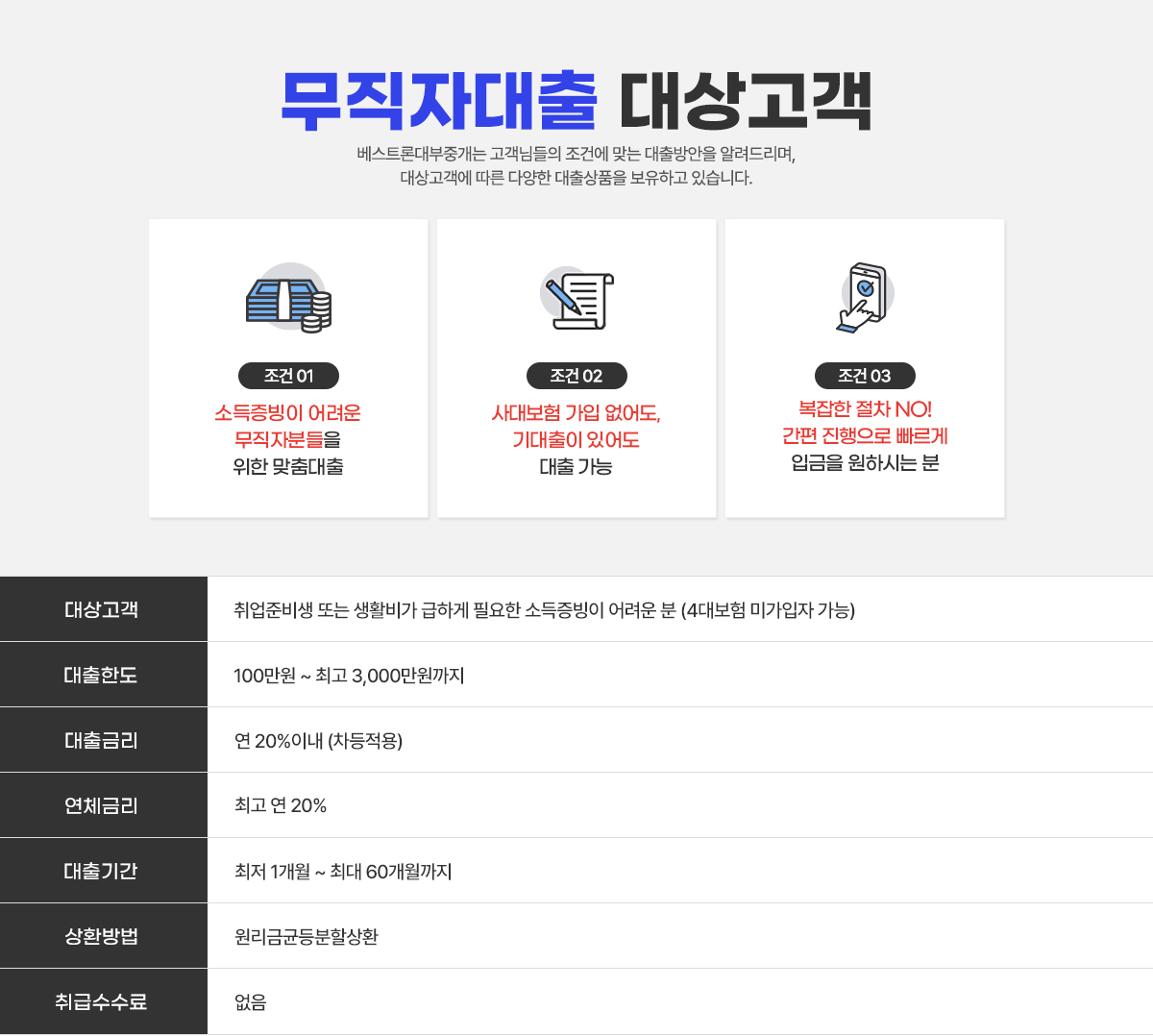 무직자도 가능한 소액대출과 비상금대출, 저신용 4등급·5등급은 물론 6등급·7등급까지 신청 가능한 당일대출, 무담보 간편대출과 긴급생활비 대출 서비스