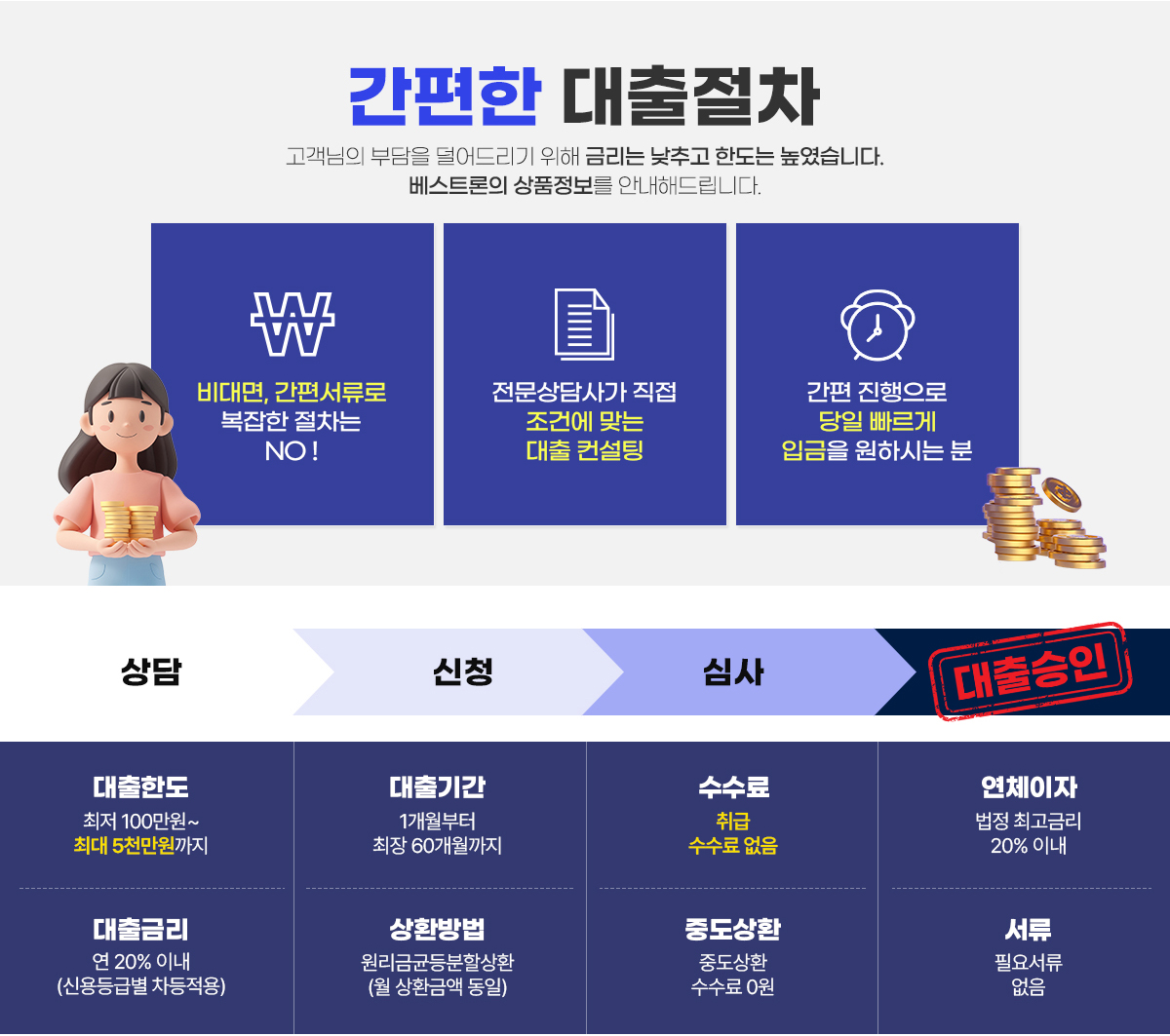 주부와 여성 대상 생활비·소액대출, 저신용 4등급·5등급은 물론 6등급·7등급 고객도 가능한 비상금대출, 당일승인 급전대출, 무담보 간편대출과 긴급생활비 대출